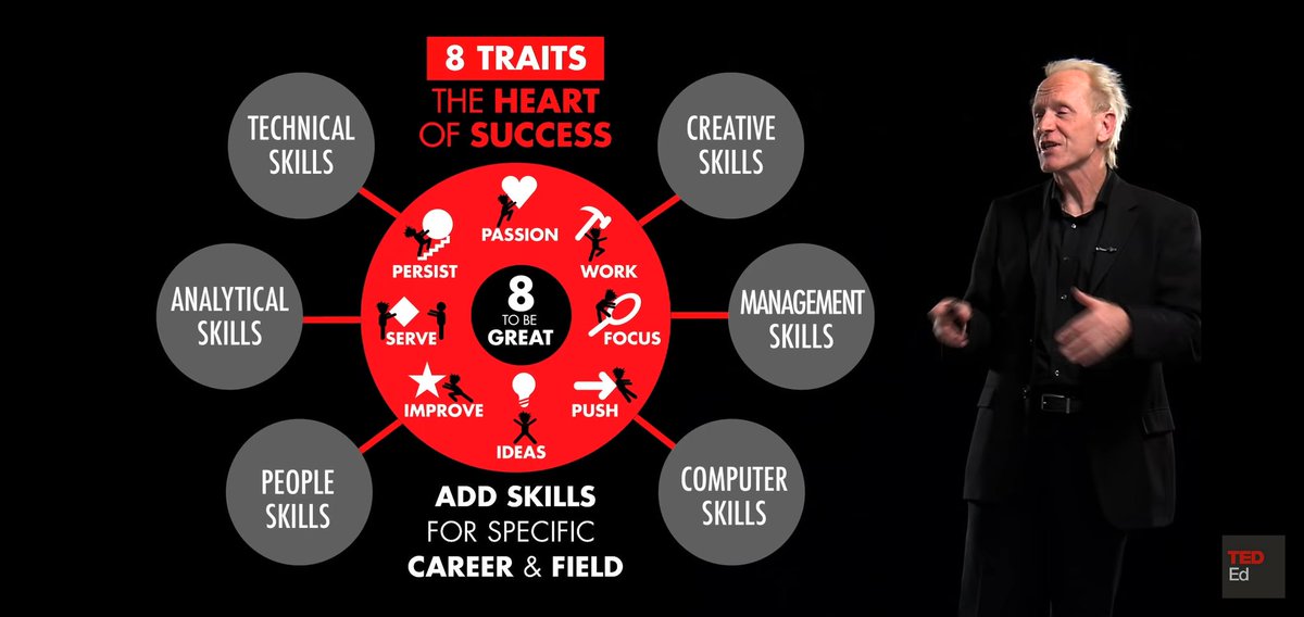 itsBishnuMahali's tweet photo. 🏆 The 8 Common Traits Of Successful People
#8tobegreat #teded #success #traits #rulesofsuccess #growth #grow #tipstosucceed https://t.co/bJSg0yC1Y6