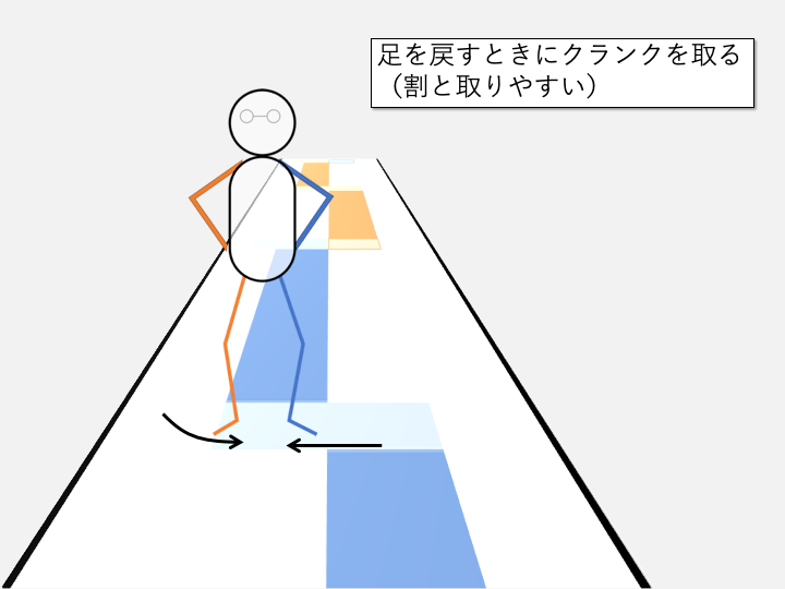 Shelf りりぃさん Ugogon のシカゴフットワーク風ステップ アーク ジャーク 解説イラストを作ってみました Shivaのランニングマン 連続クランク地帯や Garudaパフォのアクセントにどうぞ Dancerush Stardom ダンスラッシュ 元ネタはこちら