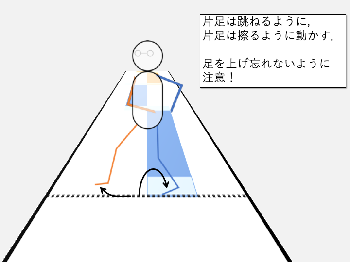 Shelf りりぃさん Ugogon のシカゴフットワーク風ステップ アーク ジャーク 解説イラストを作ってみました Shivaのランニングマン 連続クランク地帯や Garudaパフォのアクセントにどうぞ Dancerush Stardom ダンスラッシュ 元ネタはこちら