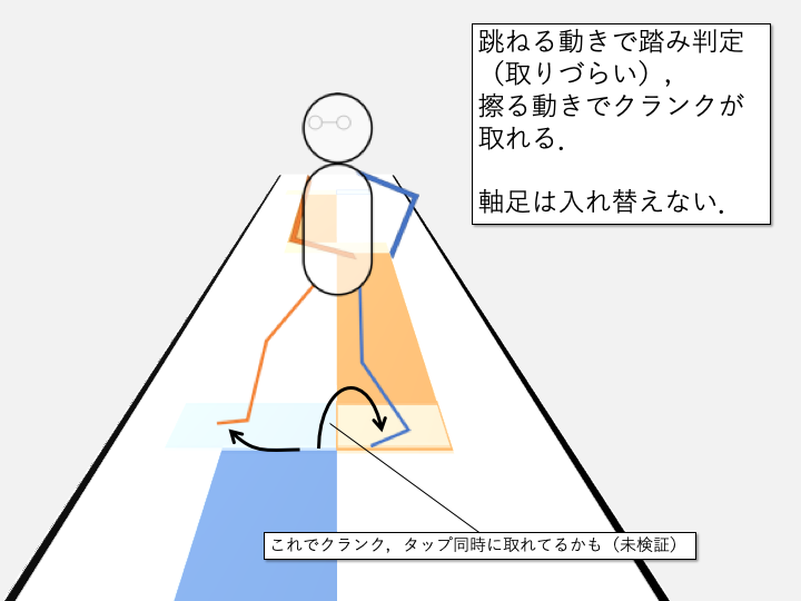 Shelf りりぃさん Ugogon のシカゴフットワーク風ステップ アーク ジャーク 解説イラストを作ってみました Shivaのランニングマン 連続クランク地帯や Garudaパフォのアクセントにどうぞ Dancerush Stardom ダンスラッシュ 元ネタはこちら