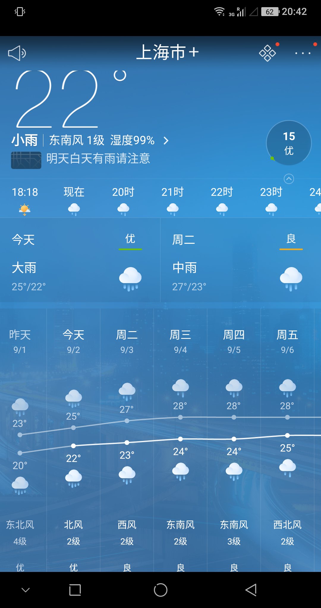 上海長期天気予報 Twitter Search Twitter