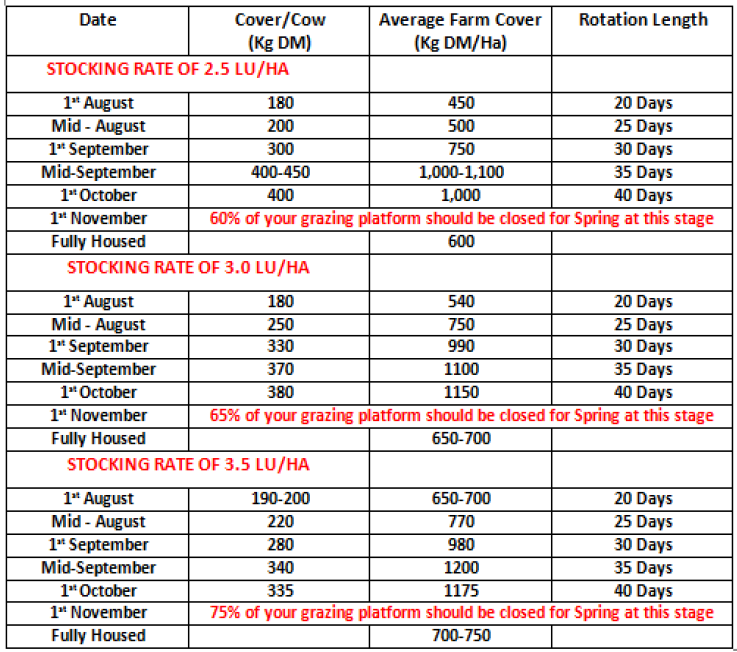 Is your farm on Target this Autumn? <a href="/teagasc/">Teagasc</a> <a href="/TeagascGrass10/">TeagascGrass10</a>
