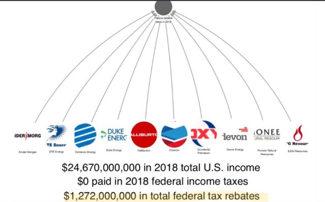 MimiTexasAngel's tweet photo. #Congress is #BROKEN ~ #GOP #DNC work for #Lobby #dominion folks sell mo #oilandgas #WeaponsOfWar #assaultweapons #Pharmaceutical #BeerToGoDay getting #TaxCuts #Entitlements #Subsidies and #NoBidContracts #WeThePeople lose #DonorsChoose Laws Passed by Conservative #ThinkTanks https://t.co/1EVR7gJrpg