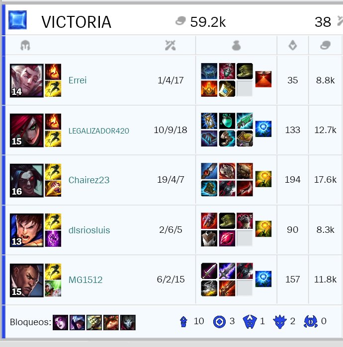 RamonIslas7's tweet photo. @Kevinelcolao Te enseño a jugar? Me uno al reto #rakan https://t.co/pUhOi6MVKu
