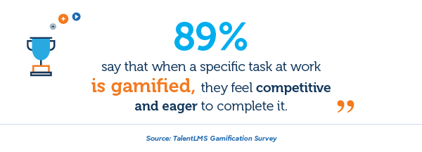 AthGamification's tweet photo. Very interesting survey about #Gamification at #work from @TalentLMS 

"89% believe they’d be more #productive if their work was more #gamified"

"89% say that when a specific task at work is gamified, they feel competitive and eager to complete it"

https://t.co/9t8DCf6Tp9 https://t.co/ZM3m4Ayqxn