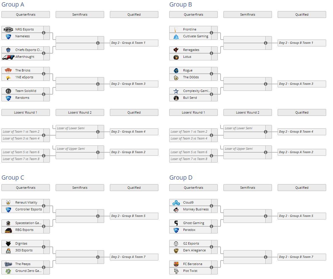 Liquipedia RL (@liquipediarl) on Twitter photo Here are the <a href="/DreamHackRL/">DreamHack Rocket League</a> #DHProCircuit Montreal 2019 Day 1 Groups!
Only 4 days away from kickoff from the final stage of the 2019 Pro Circuit! #DHMTL19
📄liquipedia.net/rocketleague/D… Here are the <a href="/DreamHackRL/">DreamHack Rocket League</a> #DHProCircuit Montreal 2019 Day 1 Groups!
Only 4 days away from kickoff from the final stage of the 2019 Pro Circuit! #DHMTL19
📄liquipedia.net/rocketleague/D…