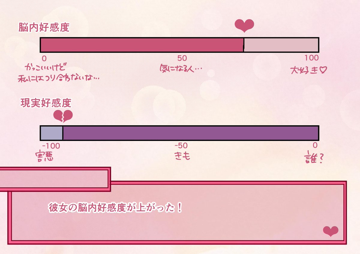 自分のことを生理的に嫌ってる女の子を7日間で落とすゲーム 警察を呼ばれずに済めばグッドエンド! ※グッドエンドでも告白が成功することはありません