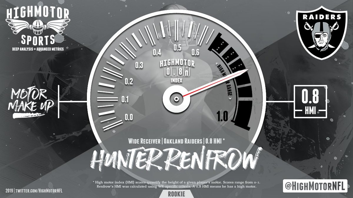 highmotorNFL's tweet photo. Here is a quick factoid about #Raiders WR Hunter Renfrow. #RaiderNation https://t.co/83Al3TVkOd