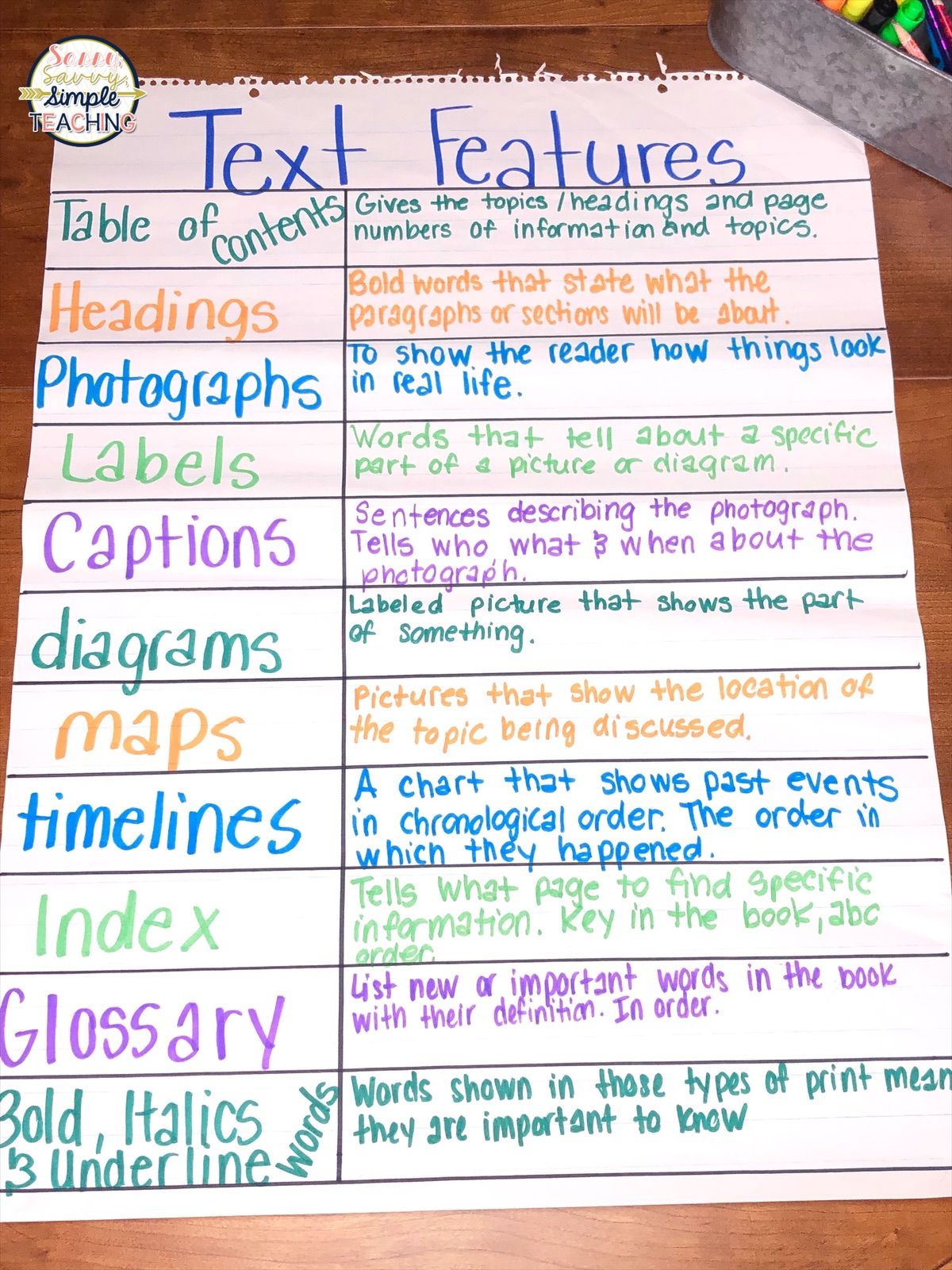 Sassy, Savvy, Simple on X: &ldquo;Reading Informational #anchorchart 