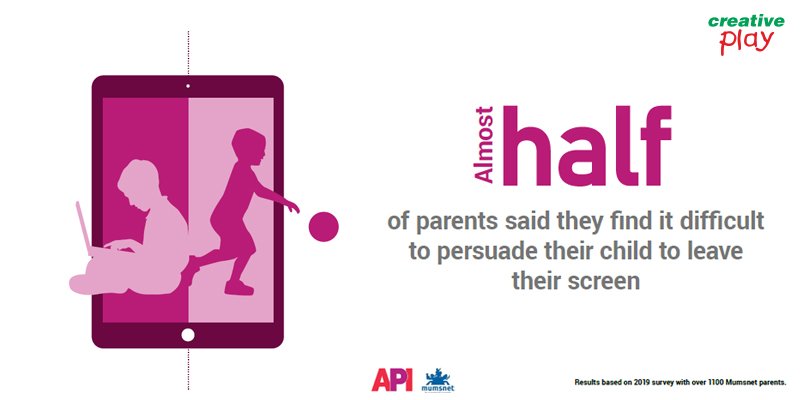 CreativePlayUK's tweet image. Found it hard to separate children from their devices during the #SummerHolidays? You're not alone!

Almost half of parents say they find it difficult to persuade their child to leave their screens for playing outside

#PlayMustStay @apiplay #APIMember