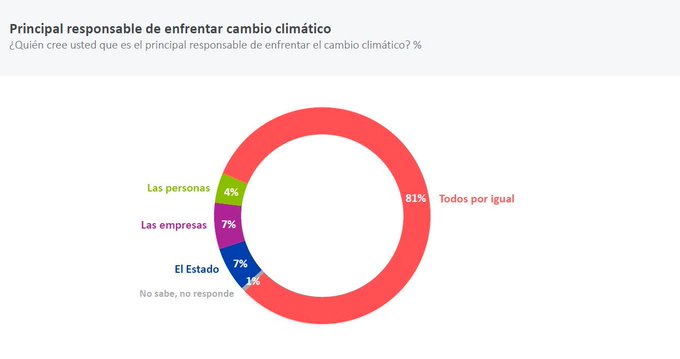 Ver imagen en Twitter