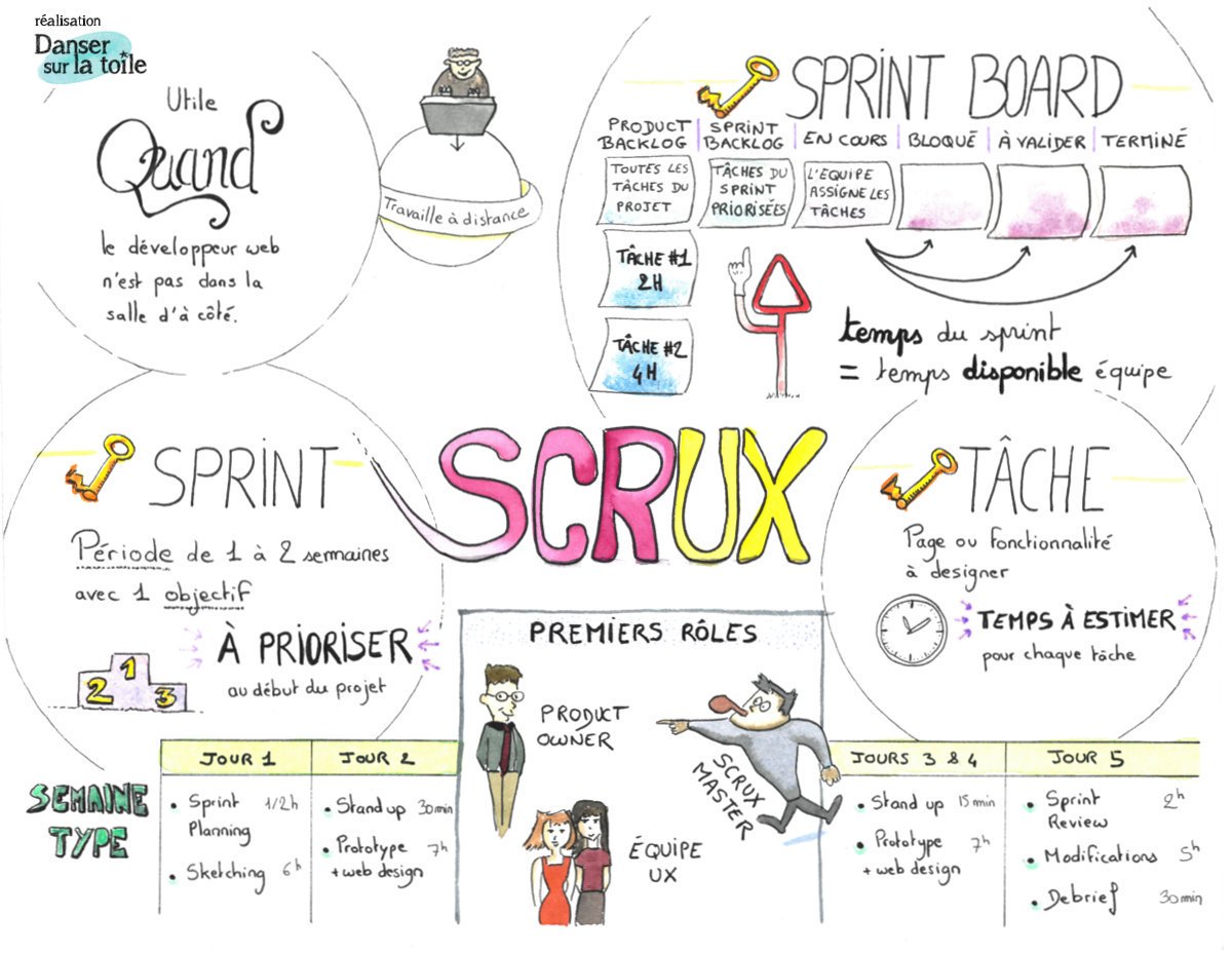 Notre Octo <a href="/RamadeReine/">Ramade Reine  ⚡️</a> présente avec simplicité le concept de SCRUX swll.to/SAxPYc #agile #kanban #scrum