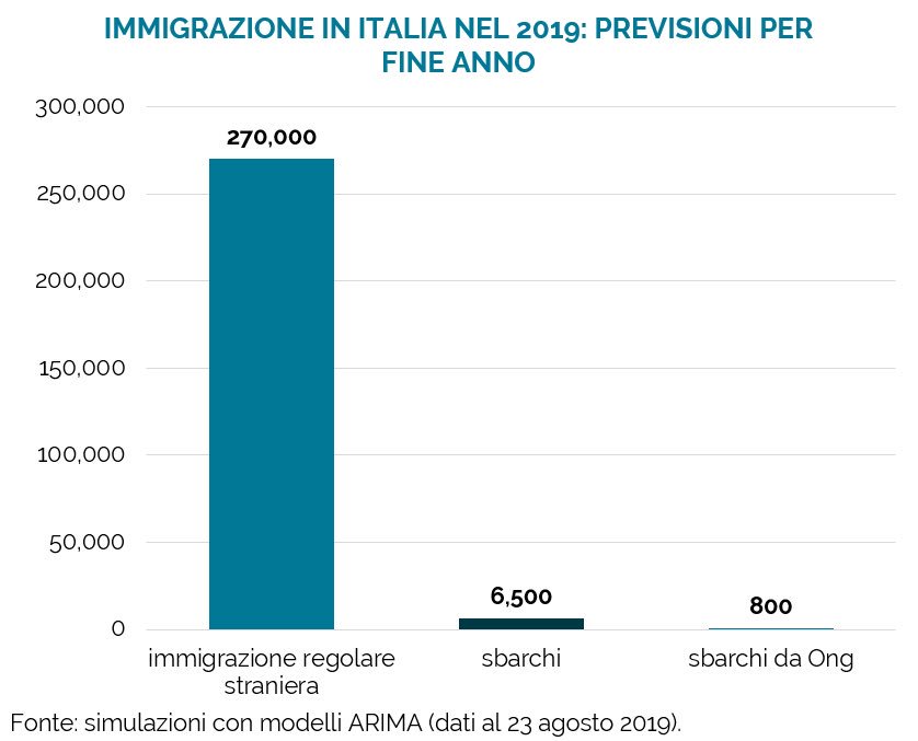 Visualizza l'immagine su Twitter