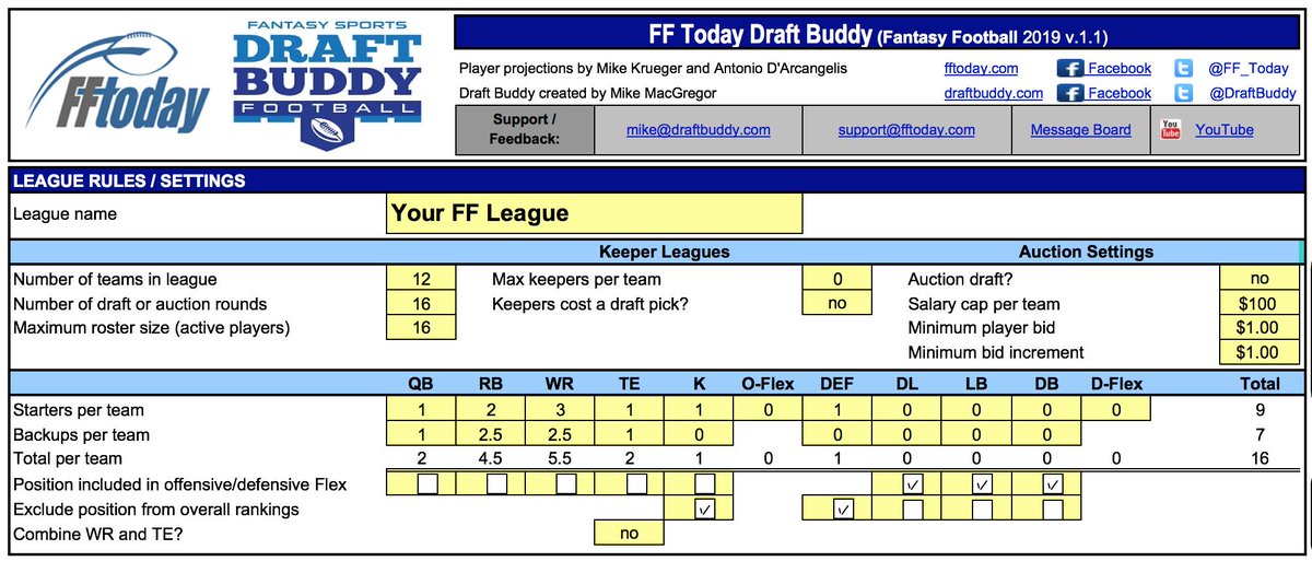 Fftoday Depth Charts