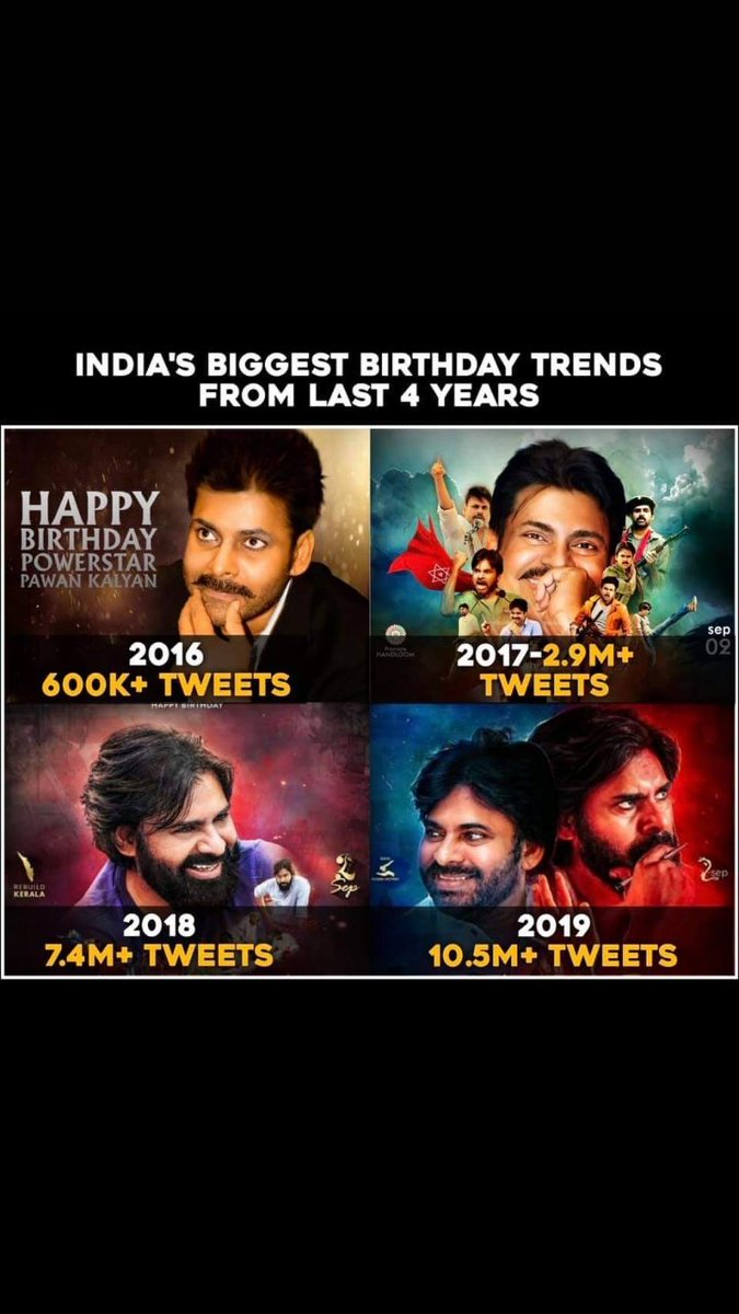 KashifTendulkar's tweet photo. History Made✊🏻✊🏻This Is The Fourth Consecutive Year We Broke The Record💪🏻💪🏻... Once Again...Happie Birthday @PawanKalyan Anna...Hope This Year Brings U A Lots Of Happiness..We will Be With U Forever🙏🏻🙏🏻 Lots Of Love💖💖💖 https://t.co/2FbFirMhQ5