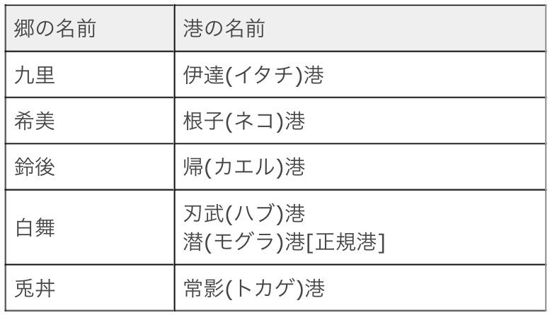 Log ワンピース考察 ようやくワノ国の全景がわかってきたよね ワノ国の地形 各郷にある港の名前 正規の入国ルート しかし このワノ国の水源はどうなってるんだろ T Co E678rkpdtv T Co 1999xantrt Twitter