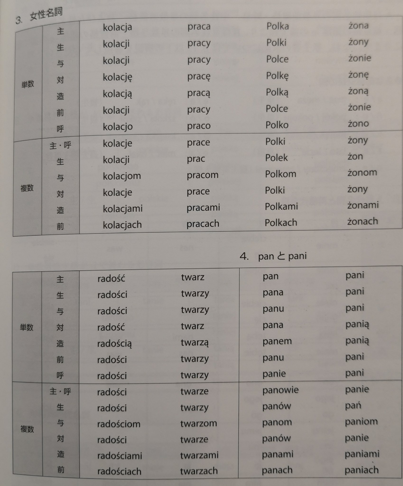 ポーランド語たん ぽるたん Polszczyzenka しばらく休止中 これが格変化表 ニューエクスプレスより です T Co 71hz0tasow Twitter