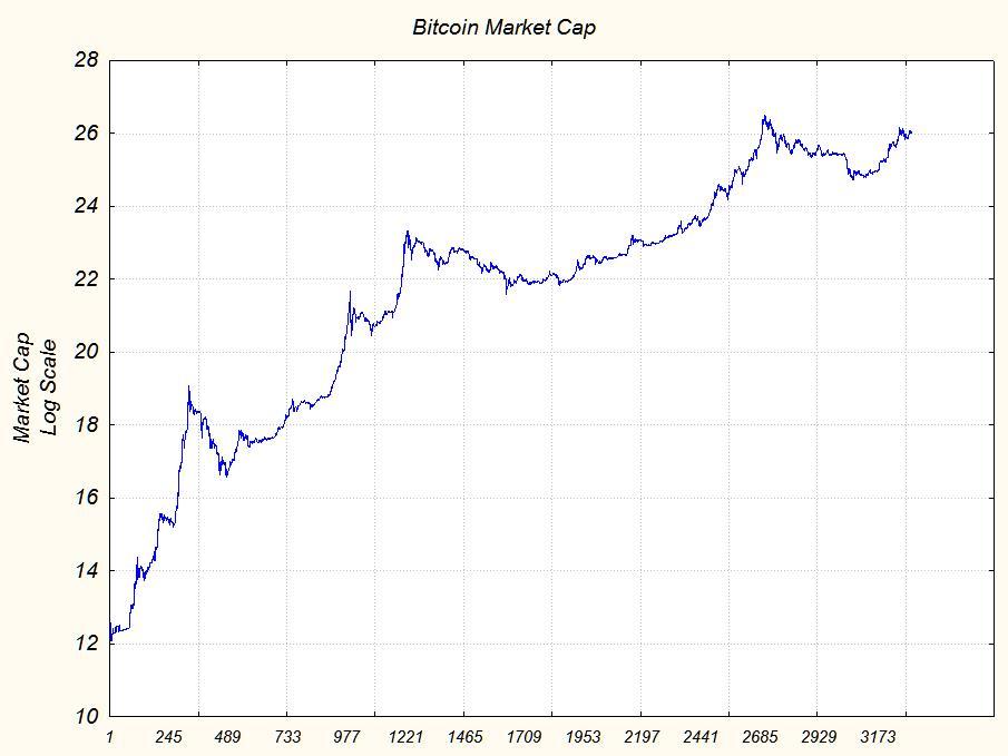 Crypto Advisor on Twitter: