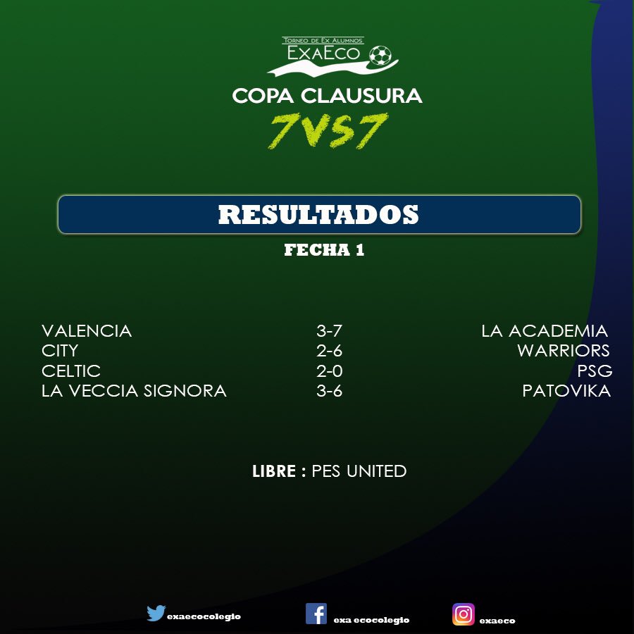 EXAECOCOLEGIO's tweet photo. VOLVIMOS CON TODO 
Después de unas semanas sin fútbol , hemos arrancado una nueva edición del torneo de ex alumnos , los equipos aún están en proceso lo cual indica que podremos tener sorprendentes resultados en las siguientes fechas #EXAECO2019 https://t.co/i0CHavHslC