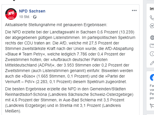 SvenIsHell's tweet photo. Die NPD (einige erinnern sich vielleicht noch) holte bei der #Sachsenwahl 0,6 % der Stimmen. Dafür verantwortlich macht man wohl auch die Konkurrenz im "parteipolitischen Spektrum rechts der CDU".
#noafd #nonpd #noadpm #sltw19 #ltwsn19 https://t.co/jqf25UT6eL