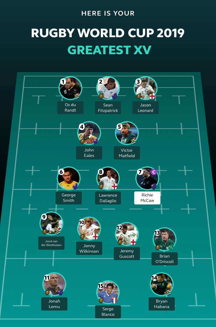 jacolotter_prof's tweet photo. Share your team https://t.co/gyq0m7BP1O