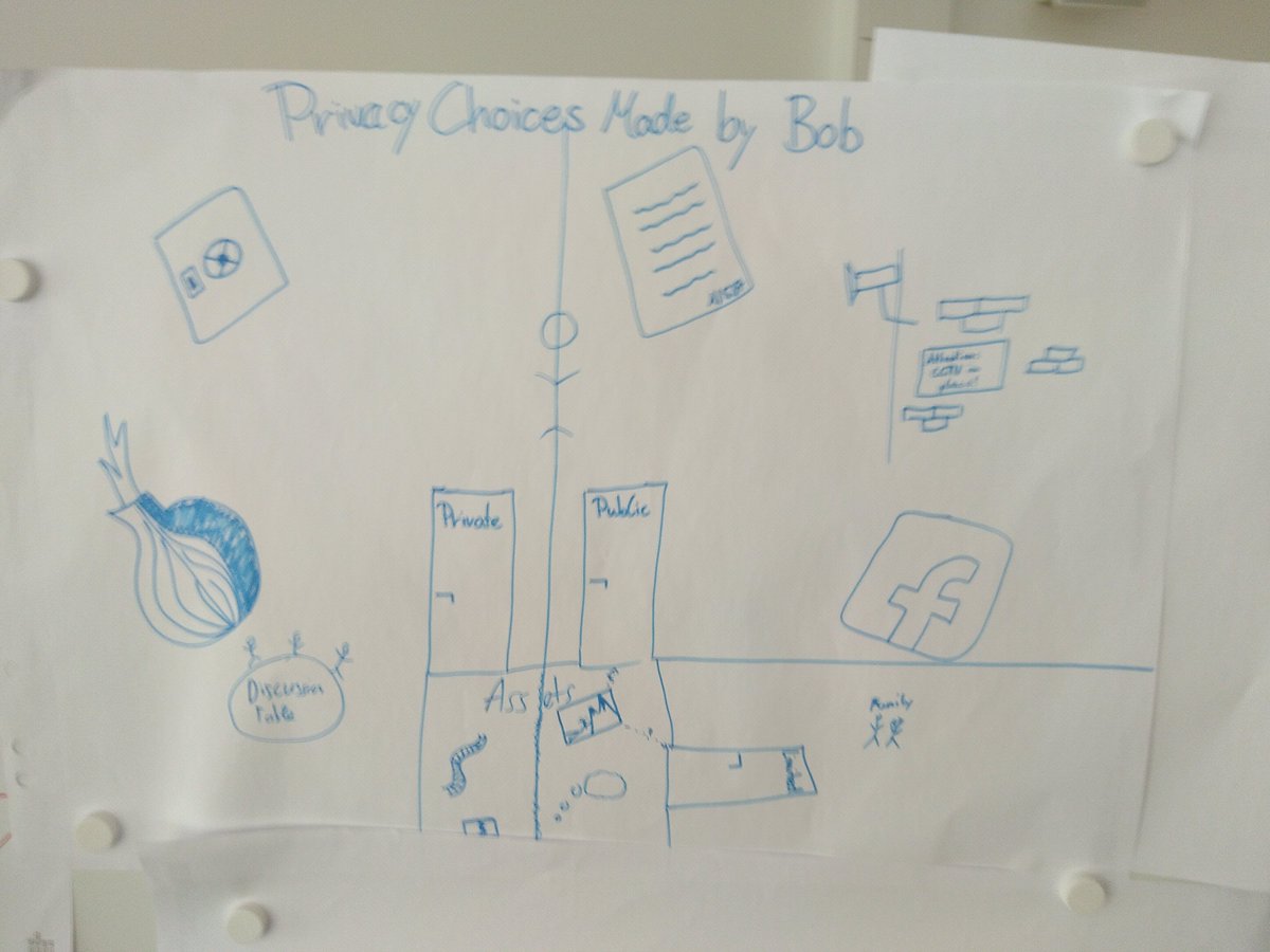 nerd_nrw's tweet photo. Drawings answering the question: What is privacy?
https://t.co/ZRPJdNnzfG Summer School in Aachen #humancenteredsecurity #privacy @heathercrawfrd https://t.co/to83vxZlHE