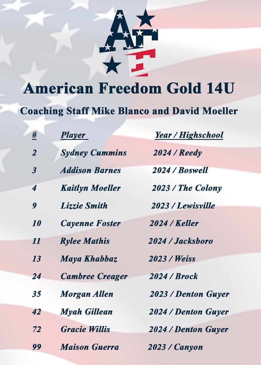AFblanco's tweet image. We are thrilled to announce the 14U American Freedom Gold fall 2019 roster! #AFsoftball #AmericanFreedomSoftball #AF14UGoldBlanco #BeAmazing