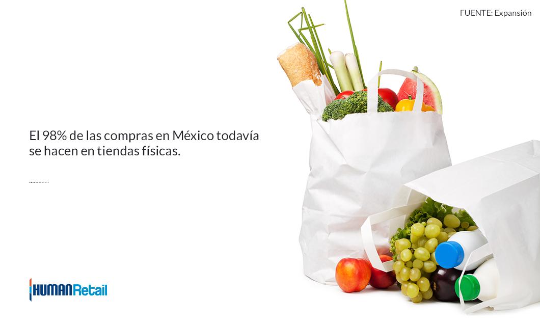 humanretail's tweet photo. Nuestros equipos de evaluación y auditoría se encargan de recolectar información del piso de venta, ajustando exhibiciones y/o señalización para garantizar integridad en la estrategia comercial. Conoce más acerca de este y otros servicios en https://t.co/BNu2XpE39Z #HumanGroup https://t.co/uxplWhM9u9