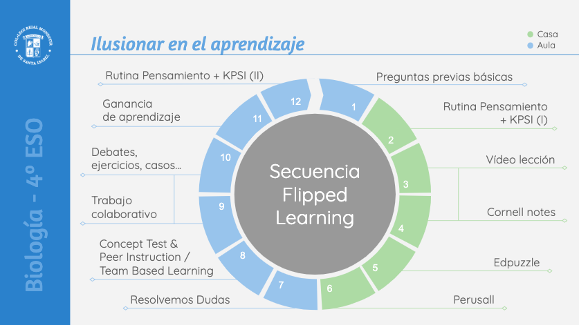 eneko_fc's tweet photo. Mi secuencia Flipped Learning para este curso. Pequeñas modificaciones respecto a la secuencia anterior.
@perusall @edpuzzle @AlfredoPrietoMa @dchicapardo @manueljesusF @juanfisicahr @SanmartinJuan @IsabelGarciasvp @santiagoraul @ProfeCarlos67 @simplificamates @history_topics https://t.co/4h1dYih8vM