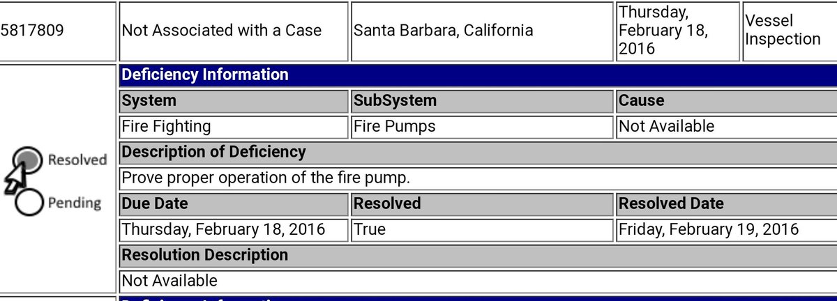 @ktla, it looks like the vessel in question may have had a history of firefighting deficiencies. 
#Conception #SantaCruzIsland