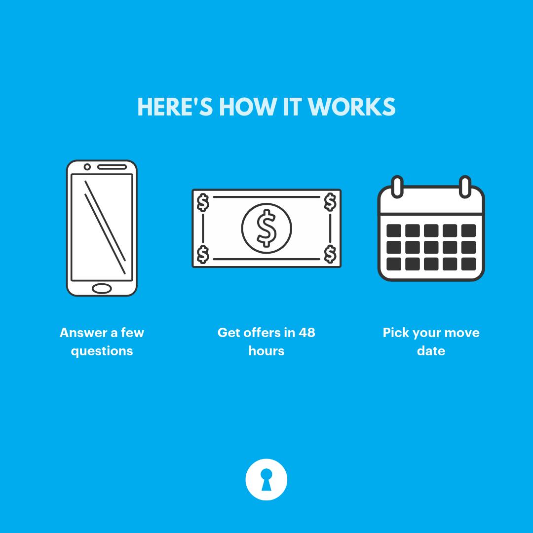 theofferco's tweet image. Jump straight to the part where you receive multiple cash offers on your house and—yes, it's free! 👉bit.ly/30Eiv1z

#realestate #instantoffers #cashoffers #zillow #opendoor #offerpad #knock