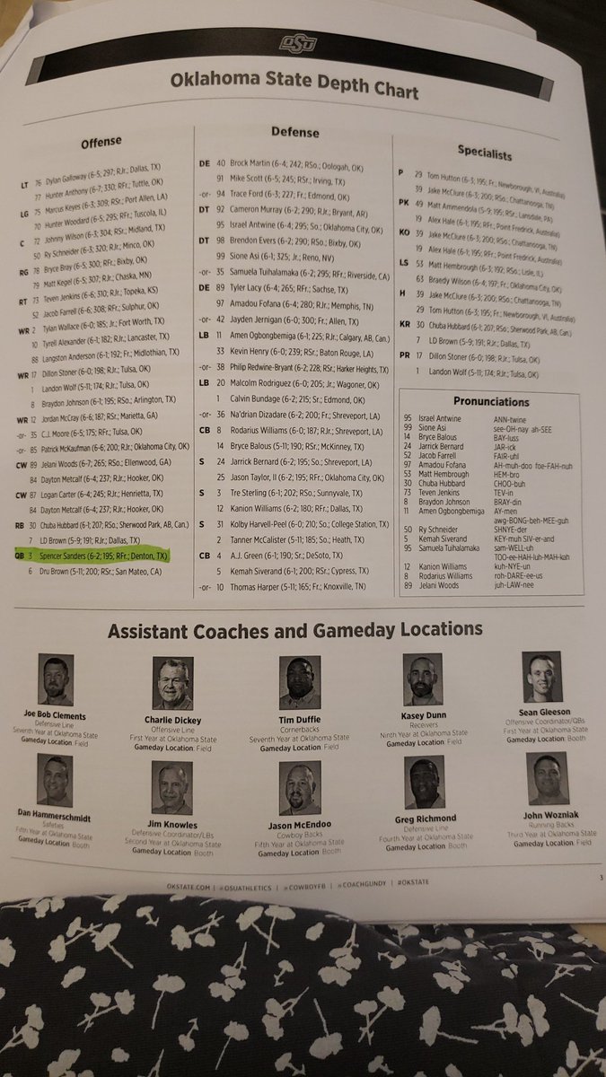 Oklahoma State Depth Chart