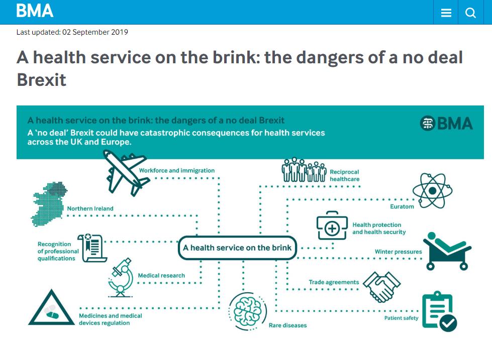 thatginamiller's tweet photo. No coverage today on this British Medical Association report @TheBMA 
'A Health Service on the Brink: the Dangers of a No Deal Brexit'.  Warns 'no deal' #Brexit risks catastrophic consequences for patients, health workforce &amp; services across UK &amp; EU. WHY? 
https://t.co/00eQSXsj4u https://t.co/DLl1wYo5mK