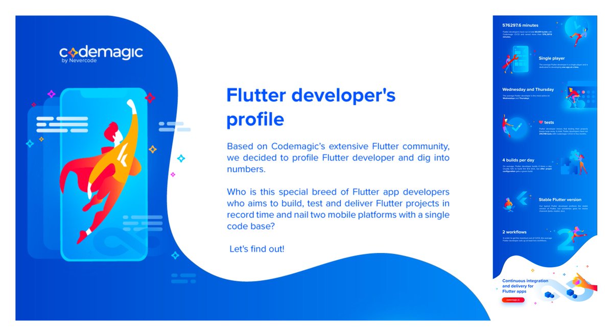enjelhutasoit's tweet photo. "#Flutter #Developer's Profile"
▪Read article: https://t.co/ONzdvqi6Bl
▪Via: @codemagicio
#infographic #iosdev #programmer #coding #applications #Codemagic #MobileApp #dev #code #programming #flutterdev #CICD #DevOps #mobileapp #coder #frontend #backend #nevercode #android https://t.co/dIlF5kNpeF