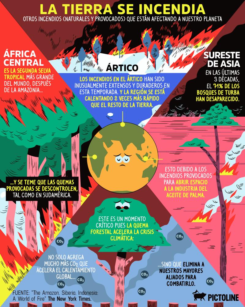 pictoline's tweet photo. África, Asia y el Ártico 🌍🔥🌎🔥
Otros incendios que están afectando a nuestro planeta 😞 https://t.co/kGkJeJk8mX
