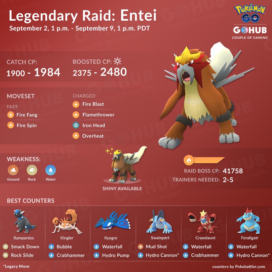 Entei Cp Chart