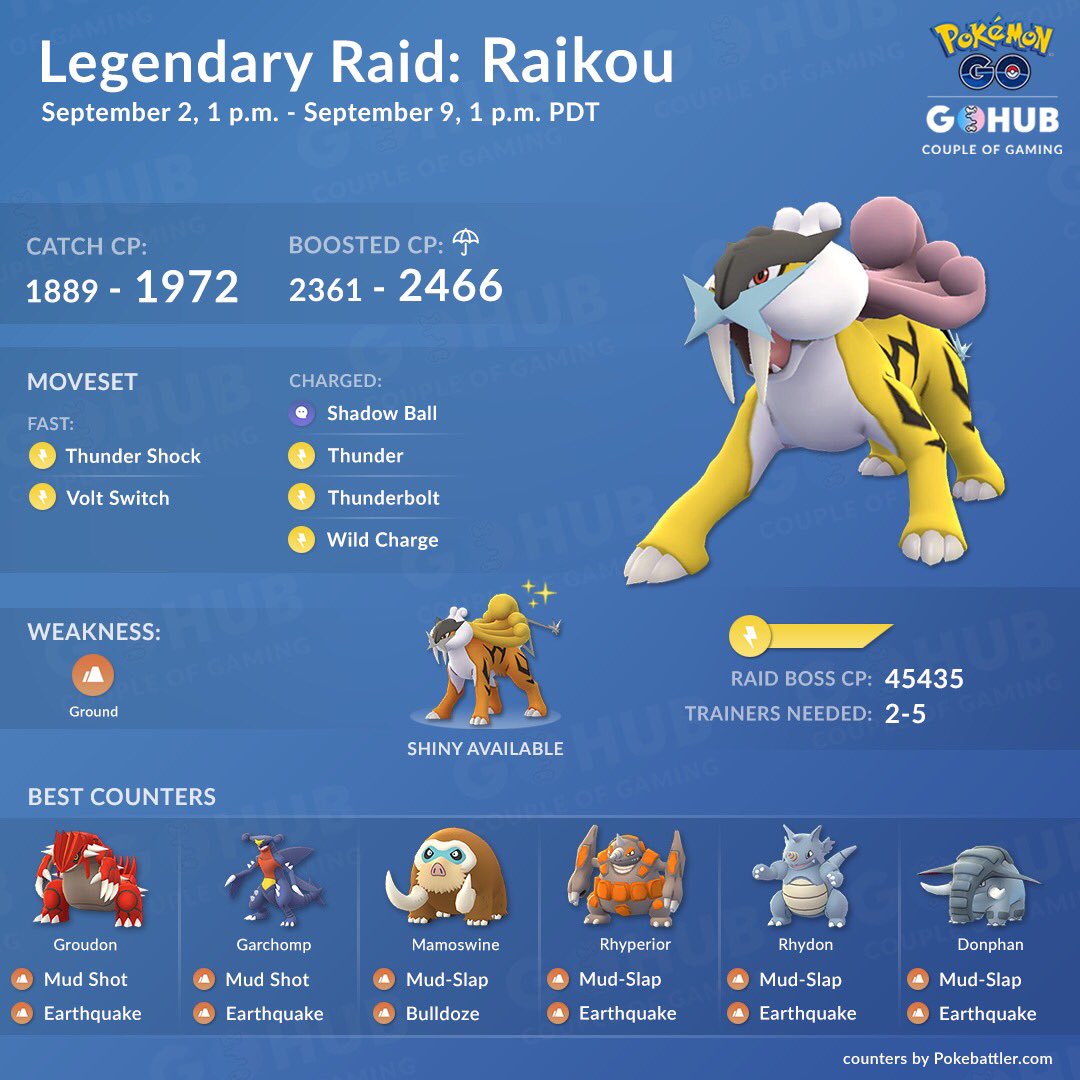 Raikou Counters - Pokemon GO Pokebattler