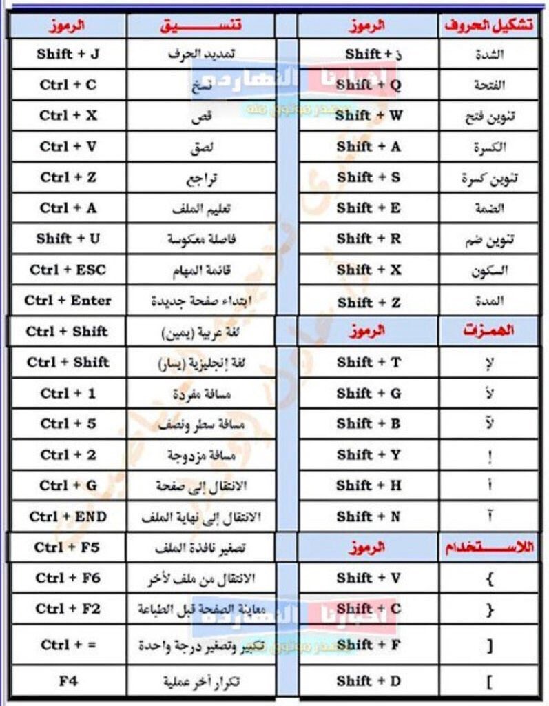 FilsTale's tweet photo. اسرار الكيبورد 

🎯 التعود على استخدام اختصارات الكيبورد يوفر الكثير من الوقت ... اي الاختصارات تستخدم؟ 👇🏼 https://t.co/tDTIMGYnyl