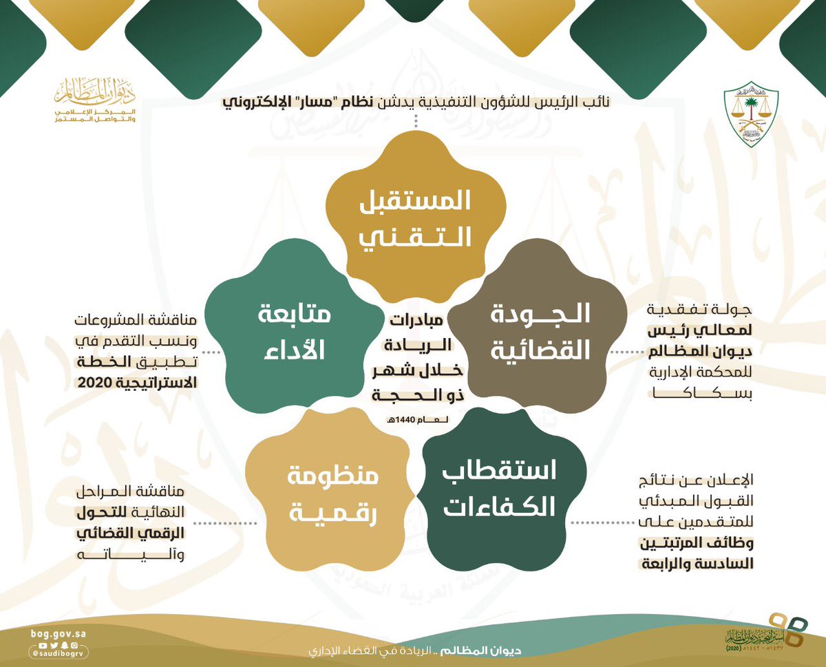 ديوان المظالم يعلن أسماء المقبولين في المسابقة الوظيفية صحيفة تواصل الالكترونية