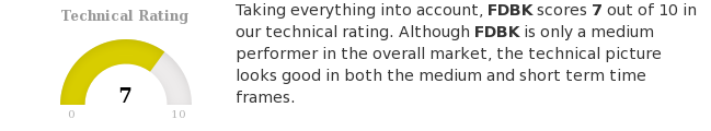 ChartMill's tweet photo. $FDBK.L: Both the short term and long term trends are positive. This is a very positive sign. https://t.co/64bHeGlAPD #ChartMill #FeedbackPlc #FDBK #LondonStockExchange #TechnicalAnalysis https://t.co/80kQV5H4Nb