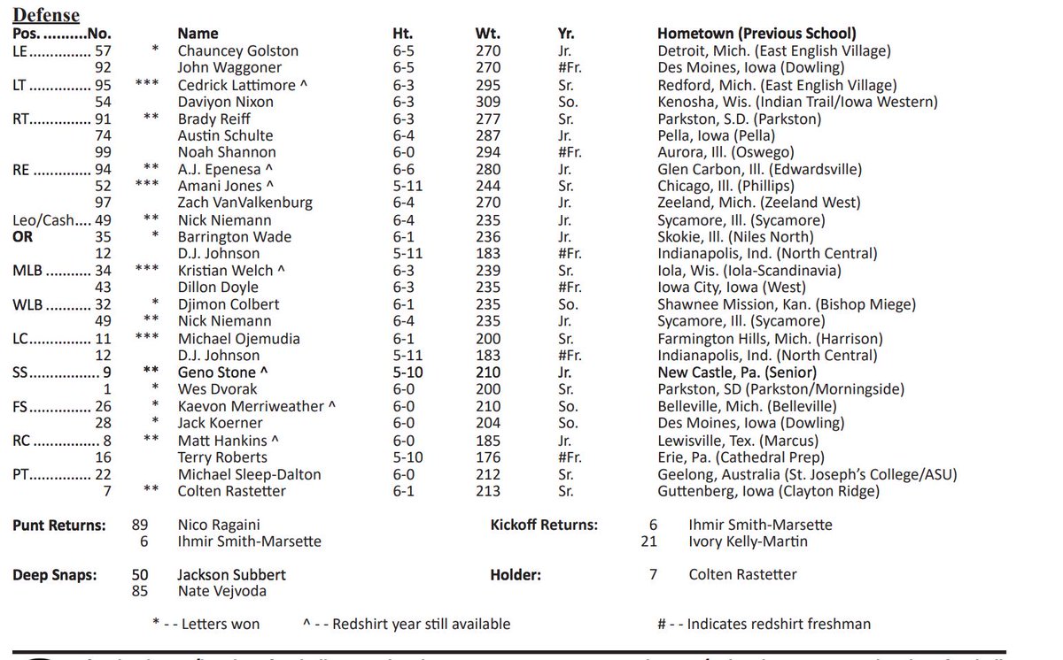 Hawkeye Depth Chart