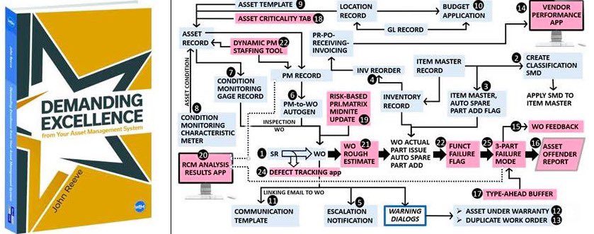 MROZone1's tweet photo. Some organizations are not always aware of the power features within their product, in this case, Maximo. The user may have 10 or more years on the product but was never told about this capability.

You can get the book here https://t.co/csIKKW8dUd bookstore https://t.co/uXD2epWeaP