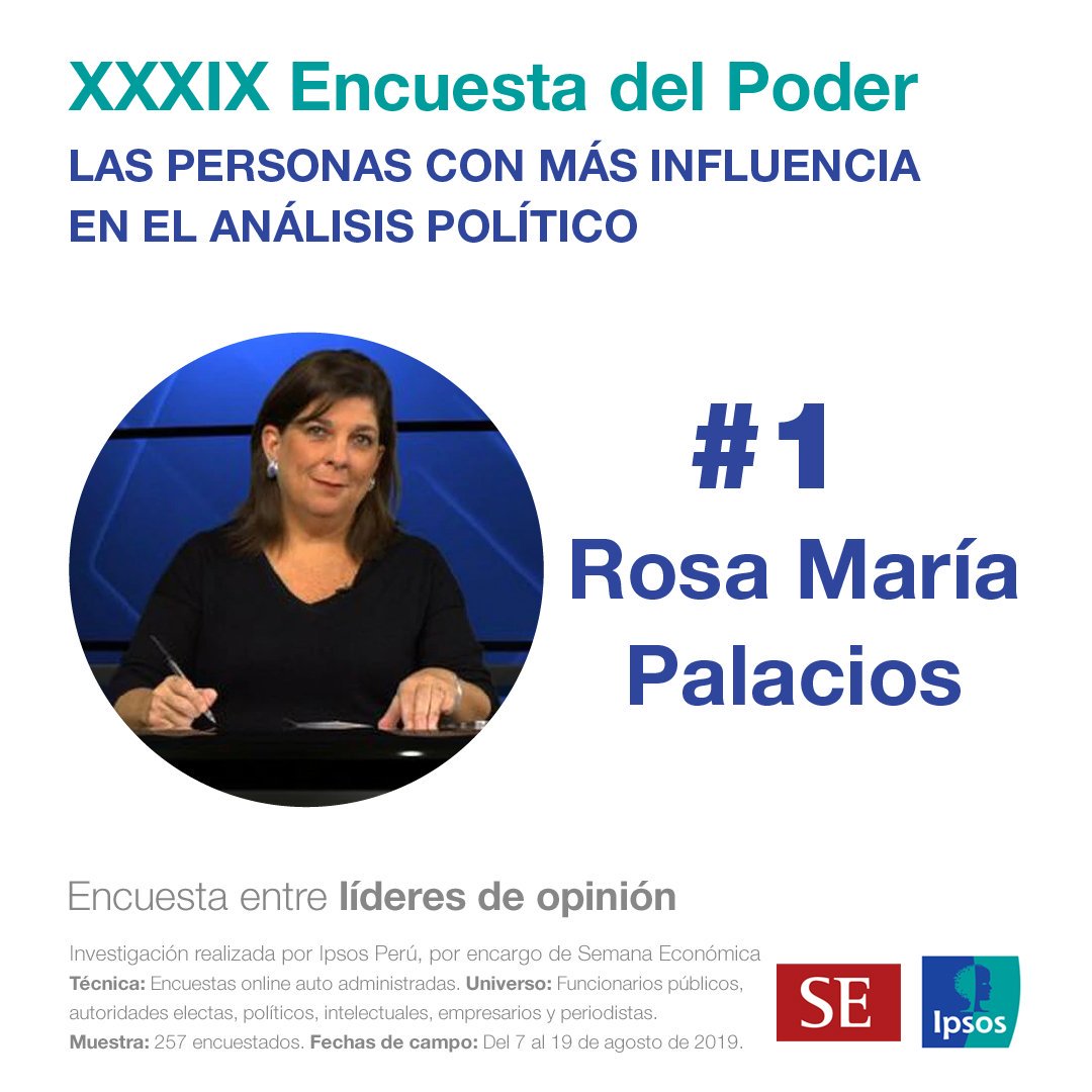 ipsosperu's tweet photo. #PODER2019| @rmapalacios, #AlbertoVergara y @alvarezrodrich son las personas con más influencia en el análisis político, según los resultados de la XXXIX Encuesta del Poder, investigación realizada entre líderes de opinión por #IpsosPeru, por encargo de @SEMANAeconomica . (1/3) https://t.co/bpWGAFdLlN