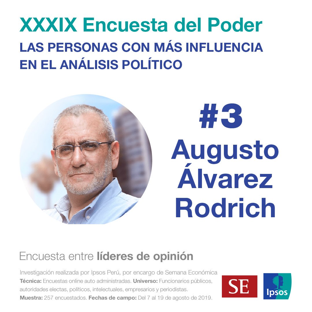 ipsosperu's tweet photo. #PODER2019| @rmapalacios, #AlbertoVergara y @alvarezrodrich son las personas con más influencia en el análisis político, según los resultados de la XXXIX Encuesta del Poder, investigación realizada entre líderes de opinión por #IpsosPeru, por encargo de @SEMANAeconomica . (1/3) https://t.co/bpWGAFdLlN