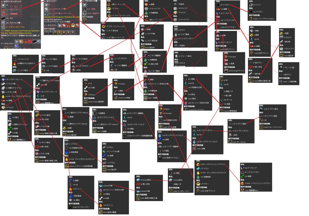 信帝すみれちゃん Sur Twitter Factorio Pyanodon こちらが化学サイエンスパックの素材である光ファイバーのレシピです X こうまとめてみるととても複雑ですね X 光ファイバーはコッハが作ってくれました X すごい
