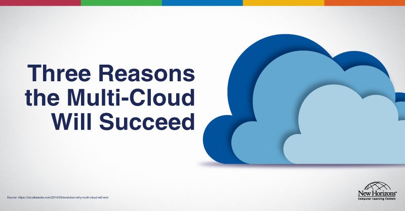 NewHorizonsCLC's tweet image. Single-platform cloud technology is so 2018. Multi-cloud is the latest cloud evolution to get the spotlight. Check out three reasons why the multi-cloud will soon be top of mind for businesses. #MultiCloud #CloudEvolution

newhorizons.com/Portals/278/Th…