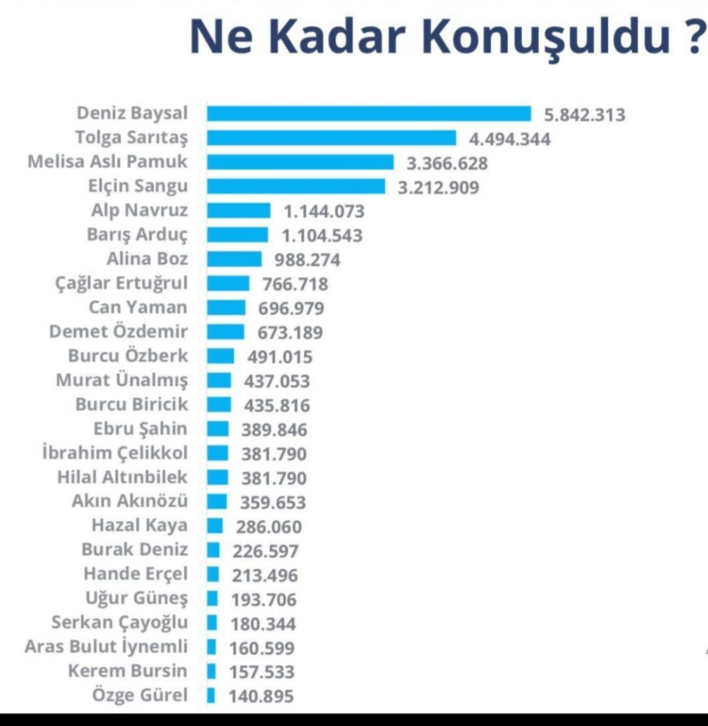 birsenaltuntas1's tweet photo. Bir tekstil firmasının piyasa araştırması... https://t.co/mC6c1pprZE