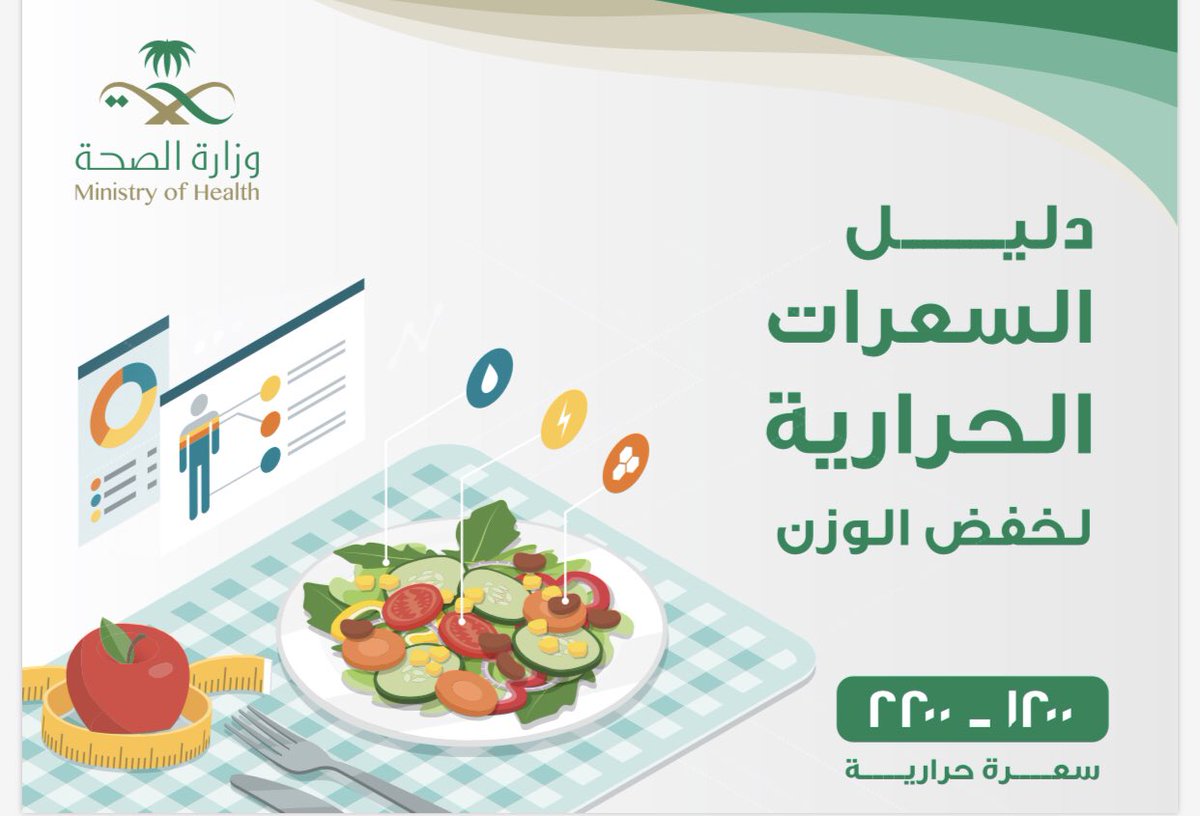 CoachSale7's tweet photo. جدول لتخفيف الوزن مقتبس من دليل السعرات الحرارية لـ @SaudiMOH 👌🏼🔥 https://t.co/0GkHGK6yZJ