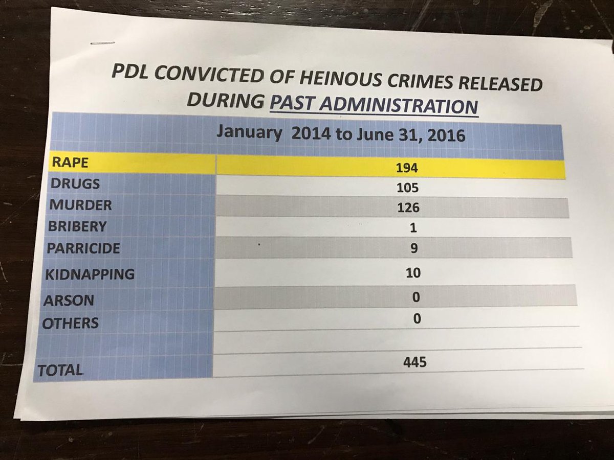 FaeldonLegal's tweet photo. @cnnphilippines FAKE NEWS po ito...please fact check https://t.co/nsOc1Jyde3