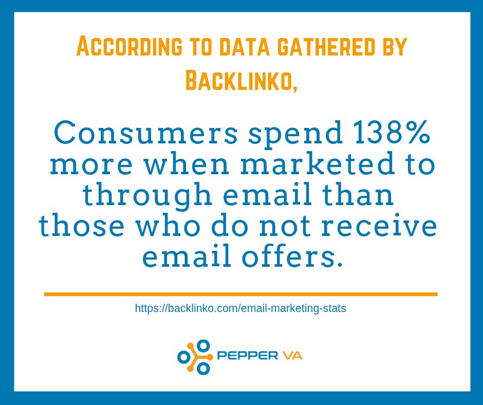 pepperva's tweet photo. Promoting your products or services through email works wonders! Send email offers to your customers regularly to increase your sales.

#pepperva #digitalmarketingstats https://t.co/7tOlq6hCrp